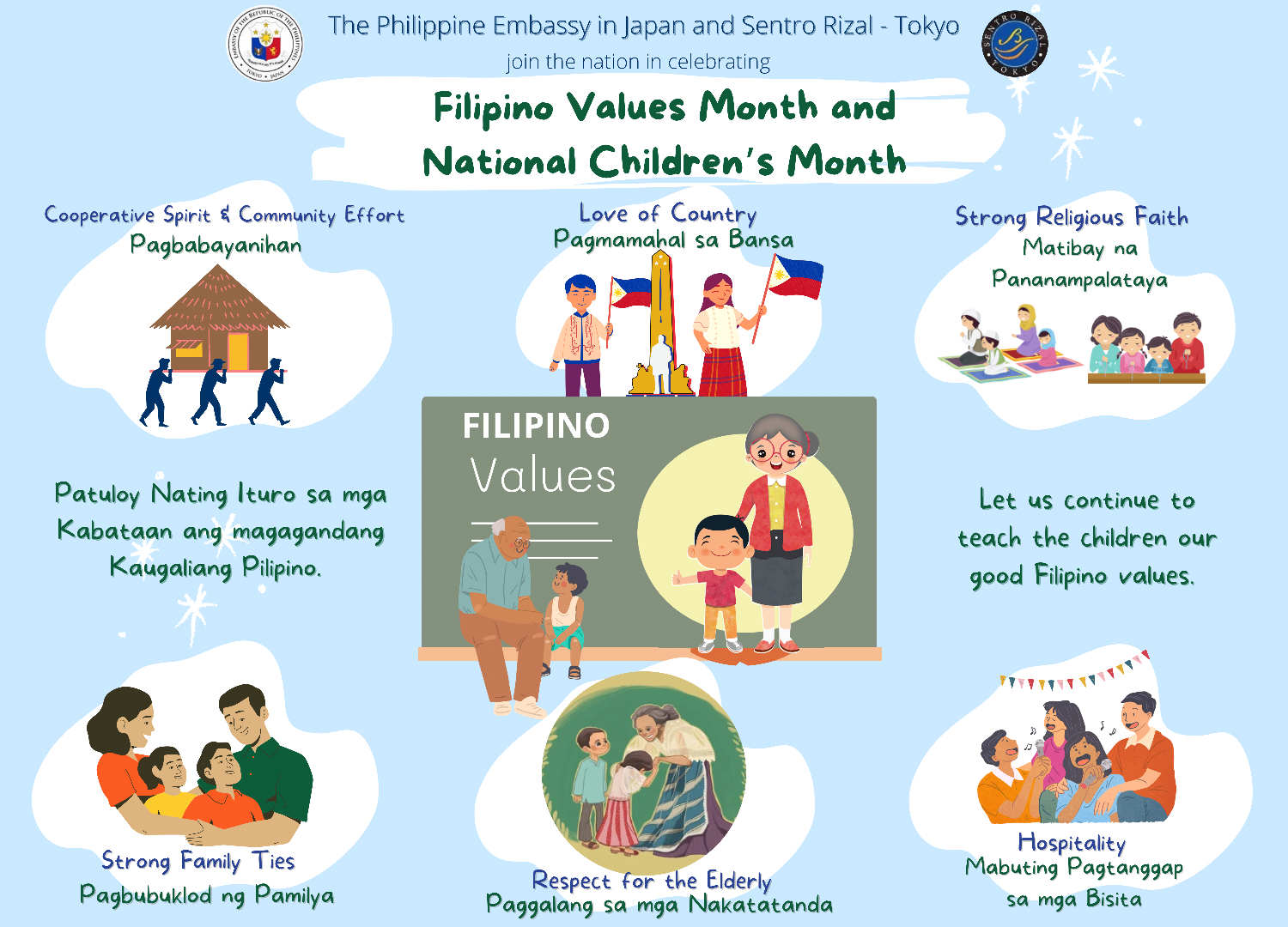 What Are The Function Of The Family How Would You Describe The Filipino Family Today